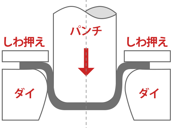 深絞り金属プレス加工技術