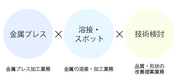 業務内容